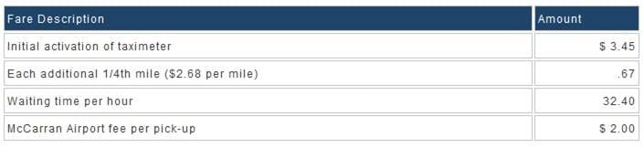 Las Vegas taxi cab fares