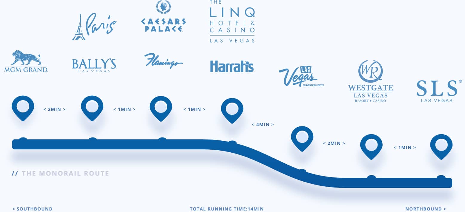 lv-monorail-route - Las Vegas Monorail